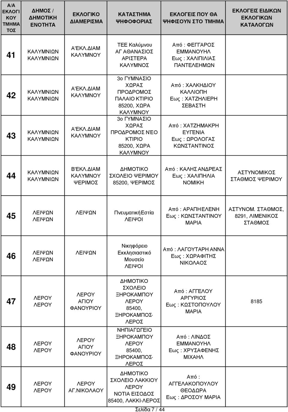 ΙΑΜ ΨΕΡΙΜΟΣ ΨΕΡΙΜΟΥ 85200, ΨΕΡΙΜΟΣ Από : ΚΑΛΗΣ ΑΝ ΡΕΑΣ Εως : ΧΑΛΙΠΗΛΙΑ ΝΟΜΙΚΗ ΑΣΤΥΝΟΜΙΚΟΣ ΣΤΑΘΜΟΣ ΨΕΡΙΜΟΥ 45 ΛΕΙΨΩΝ ΛΕΙΨΩΝ ΛΕΙΨΩΝ Πνευµατική Εστία ΛΕΙΨΟΙ Από : ΑΡΑΠΗ ΕΛΕΝΗ Εως : ΝΣΤΑΝΤΙΝΟΥ ΜΑΡΙΑ