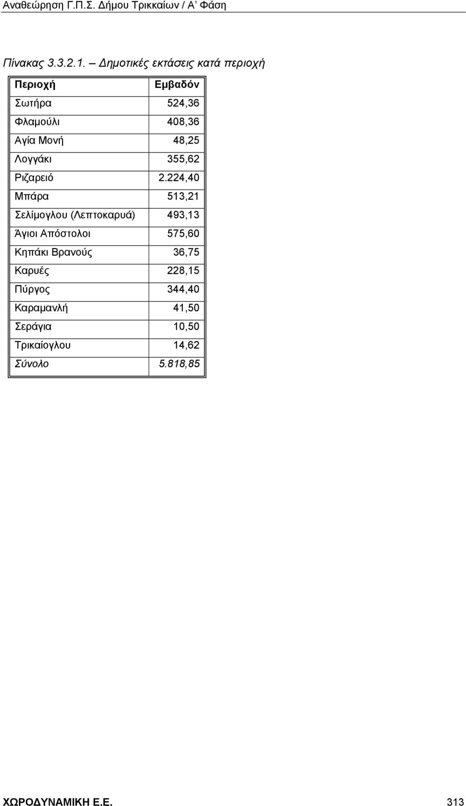 Μονή 48,25 Λογγάκι 355,62 Ριζαρειό 2.