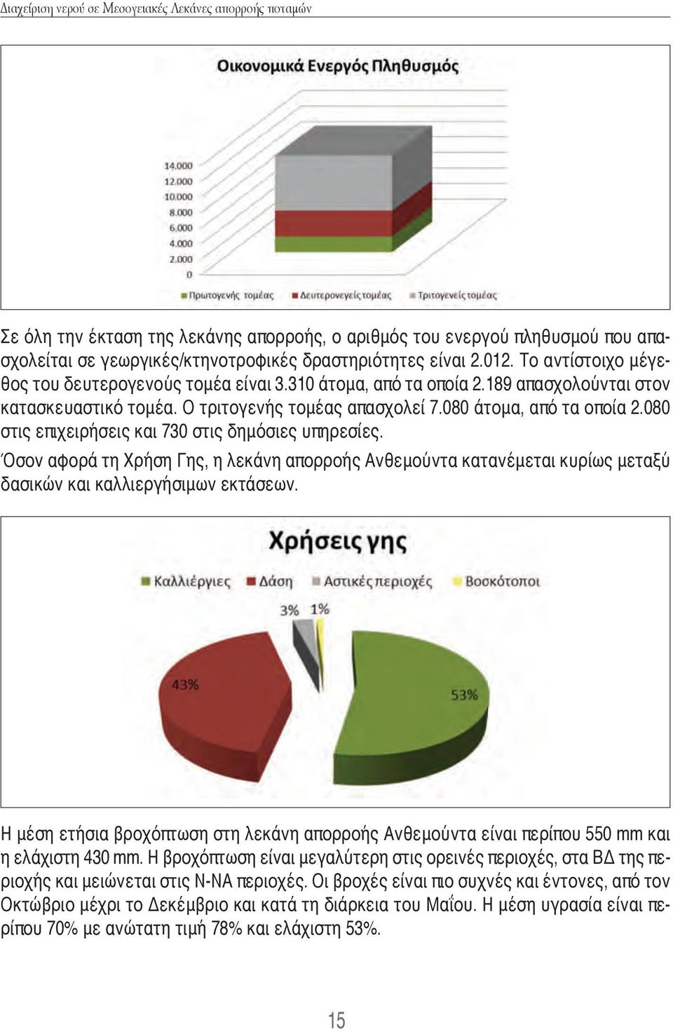 Όσον αφορά τη Χρήση Γης, η λεκάνη απορροής Ανθεμούντα κατανέμεται κυρίως μεταξύ δασικών και καλλιεργήσιμων εκτάσεων.