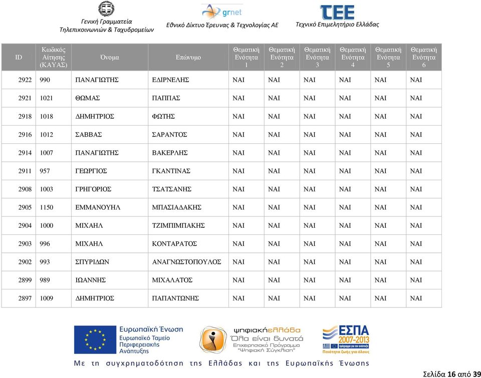 ΝΑΙ ΝΑΙ 90 0 ΕΜΜΑΝΟΥΗΛ ΜΠΑΣΙΑΔΑΚΗΣ ΝΑΙ ΝΑΙ ΝΑΙ ΝΑΙ ΝΑΙ ΝΑΙ 90 000 ΜΙΧΑΗΛ ΤΖΙΜΠΙΜΠΑΚΗΣ ΝΑΙ ΝΑΙ ΝΑΙ ΝΑΙ ΝΑΙ ΝΑΙ 90 99 ΜΙΧΑΗΛ ΚΟΝΤΑΡΑΤΟΣ ΝΑΙ ΝΑΙ ΝΑΙ ΝΑΙ ΝΑΙ ΝΑΙ 90