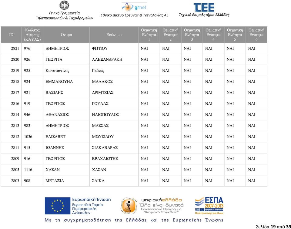 ΗΛΙΟΠΟΥΛΟΣ ΝΑΙ ΝΑΙ ΝΑΙ ΝΑΙ ΝΑΙ ΝΑΙ 8 98 ΔΗΜΗΤΡΙΟΣ ΜΑΣΣΑΣ ΝΑΙ ΝΑΙ ΝΑΙ ΝΑΙ ΝΑΙ ΝΑΙ 8 0 ΕΛΙΣΑΒΕΤ ΜΩΥΣΙΔΟΥ ΝΑΙ ΝΑΙ ΝΑΙ ΝΑΙ ΝΑΙ ΝΑΙ 8 9 ΙΩΑΝΝΗΣ ΣΙΑΚΑΒΑΡΑΣ ΝΑΙ