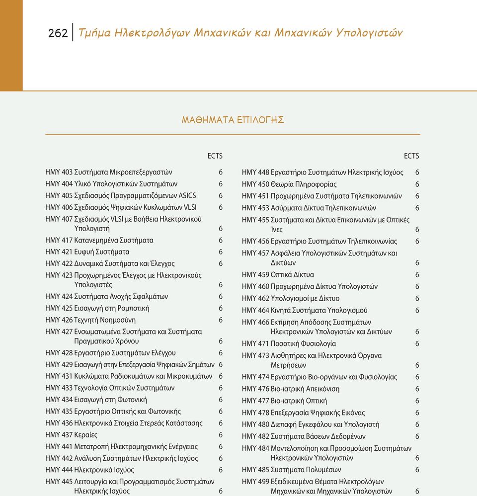 ΗΜΥ 423 Προχωρημένος Έλεγχος με Ηλεκτρονικούς Υπολογιστές 6 ΗΜΥ 424 Συστήματα Ανοχής Σφαλμάτων 6 ΗΜΥ 425 Εισαγωγή στη Ρομποτική 6 ΗΜΥ 426 Τεχνητή Νοημοσύνη 6 ΗΜΥ 427 Ενσωματωμένα Συστήματα και