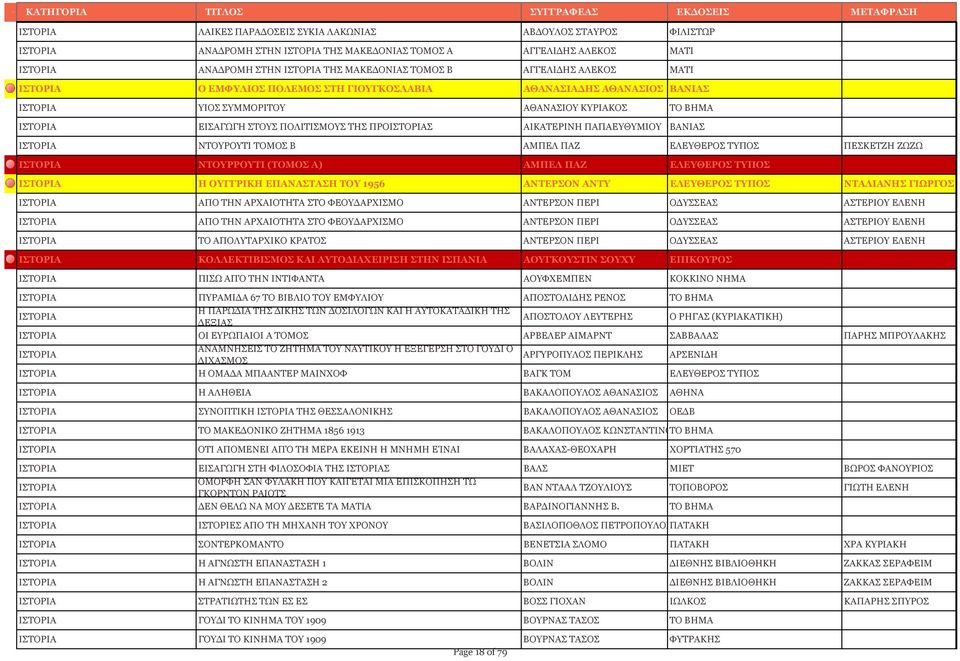 ΑΙΚΑΤΕΡΙΝΗ ΠΑΠΑΕΥΘΥΜΙΟΥ ΒΑΝΙΑΣ ΙΣΤΟΡΙΑ ΝΤΟΥΡΟΥΤΙ ΤΟΜΟΣ Β ΑΜΠΕΛ ΠΑΖ ΕΛΕΥΘΕΡΟΣ ΤΥΠΟΣ ΠΕΣΚΕΤΖΗ ΖΩΖΩ ΙΣΤΟΡΙΑ ΝΤΟΥΡΡΟΥΤΙ (ΤΟΜΟΣ Α) ΑΜΠΕΛ ΠΑΖ ΕΛΕΥΘΕΡΟΣ ΤΥΠΟΣ ΙΣΤΟΡΙΑ Η ΟΥΓΓΡΙΚΗ ΕΠΑΝΑΣΤΑΣΗ ΤΟΥ 1956 ΑΝΤΕΡΣΟΝ