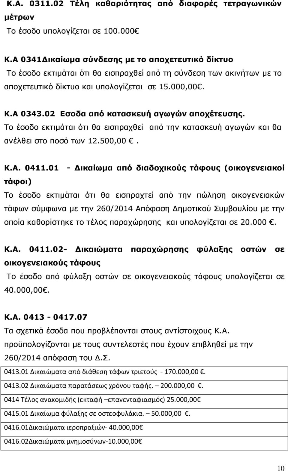 02 Εσοδα από κατασκευή αγωγών αποχέτευσης. Το έσοδο εκτιμάται ότι θα εισπραχθεί από την κατασκευή αγωγών και θα ανέλθει στο ποσό των 12.500,00. Κ.Α. 0411.