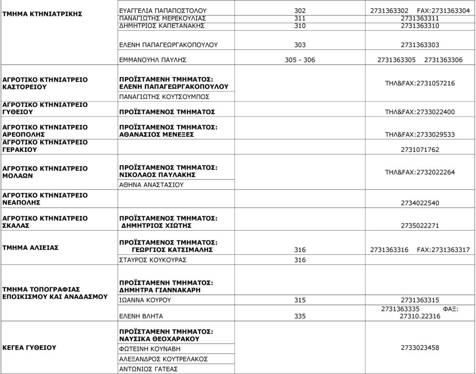 ΤΗΛ&FAX:2733022400 ΤΗΛ&FAX:2733029533 2731071762 ΜΟΛΑΩΝ ΝΕΑΠΟΛΗΣ ΣΚΑΛΑΣ ΝΙΚΟΛΑΟΣ ΠΑΥΛΑΚΗΣ ΑΘΗΝΑ ΑΝΑΣΤΑΣΙΟΥ ΔΗΜΗΤΡΙΟΣ ΧΙΩΤΗΣ ΤΗΛ&FAX:2732022264 2734022540 2735022271 ΤΜΗΜΑ ΑΛΙΕΙΑΣ ΓΕΩΡΓΙΟΣ ΚΑΤΣΙΜΑΛΗΣ