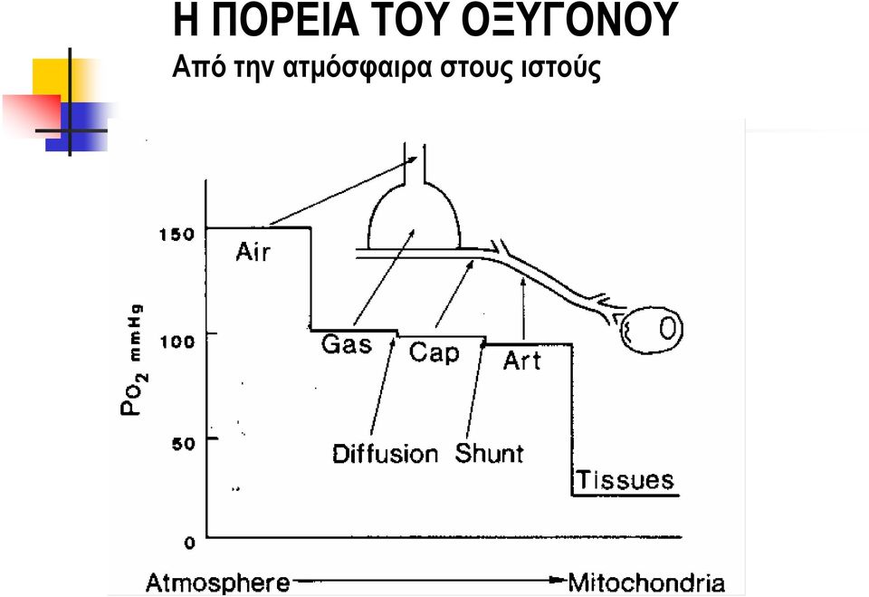 την