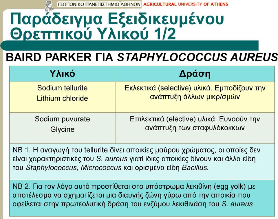 Η αναγωγή του tellurite δίνει αποικίες μαύρου χρώματος, οι οποίες δεν είναι χαρακτηριστικές του S.