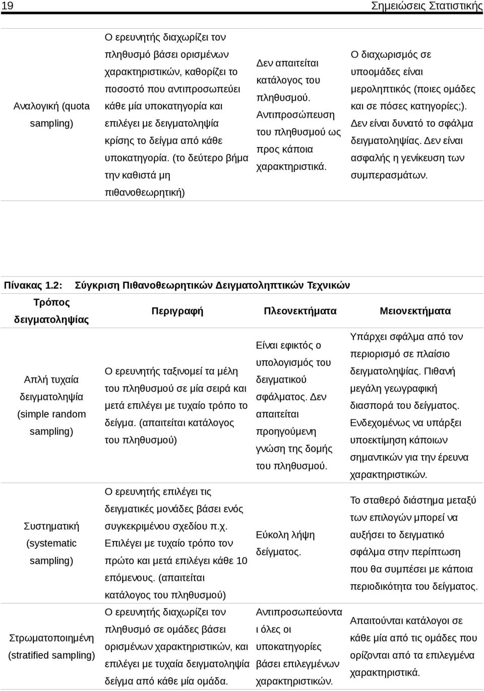 Αντιπροσώπευση Δεν είναι δυνατό το σφάλμα του πληθυσμού ως δειγματοληψίας. Δεν είναι προς κάποια ασφαλής η γενίκευση των χαρακτηριστικά. συμπερασμάτων. πιθανοθεωρητική) Πίνακας.