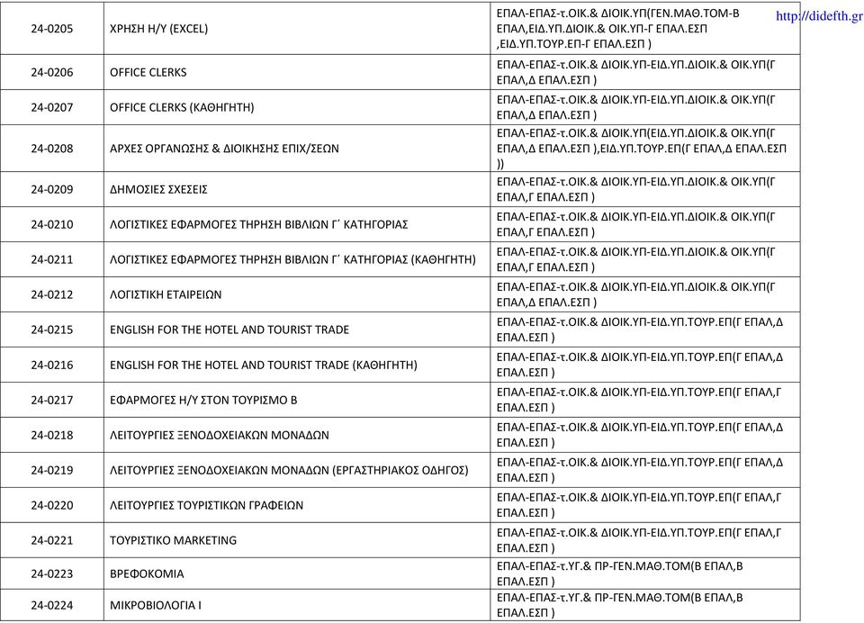 TRADE (ΚΑΘΗΓΗΤΗ) 24-0217 ΕΦΑΡΜΟΓΕΣ Η/Υ ΣΤΟΝ ΤΟΥΡΙΣΜΟ Β 24-0218 ΛΕΙΤΟΥΡΓΙΕΣ ΞΕΝΟΔΟΧΕΙΑΚΩΝ ΜΟΝΑΔΩΝ 24-0219 ΛΕΙΤΟΥΡΓΙΕΣ ΞΕΝΟΔΟΧΕΙΑΚΩΝ ΜΟΝΑΔΩΝ (ΕΡΓΑΣΤΗΡΙΑΚΟΣ ΟΔΗΓΟΣ) 24-0220 ΛΕΙΤΟΥΡΓΙΕΣ ΤΟΥΡΙΣΤΙΚΩΝ