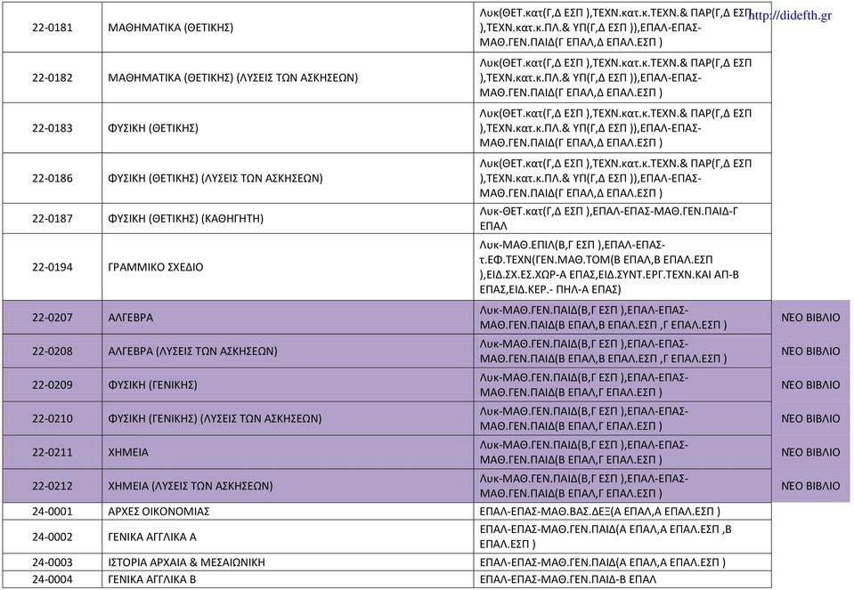 κατ(Γ,Δ ΕΣΠ ),ΕΠΑΛ-ΕΠΑΣ-ΜΑΘ.ΓΕΝ.ΠΑΙΔ-Γ ΕΠΑΛ Λυκ-ΜΑΘ.ΕΠΙΛ(Β,Γ ΕΣΠ ),ΕΠΑΛ-ΕΠΑΣτ.ΕΦ.ΤΕΧΝ(ΓΕΝ.ΜΑΘ.ΤΟΜ(Β ΕΠΑΛ,Β ΕΠΑΛ.ΕΣΠ ),ΕΙΔ.ΣΧ.ΕΣ.ΧΩΡ-Α ΕΠΑΣ,ΕΙΔ.ΣΥΝΤ.ΕΡΓ.ΤΕΧΝ.ΚΑΙ ΑΠ-Β ΕΠΑΣ,ΕΙΔ.ΚΕΡ.