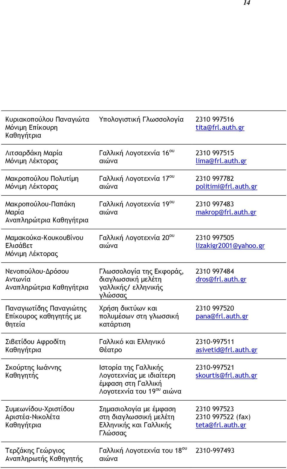 Αναπληρώτρια Καθηγήτρια Παναγιωτίδης Παναγιώτης Επίκουρος καθηγητής με θητεία Σιβετίδου Αφροδίτη Καθηγήτρια Σκούρτης Ιωάννης Καθηγητής Συμεωνίδου-Χριστίδου Αριστέα-Νικολέτα Καθηγήτρια Τερζάκης