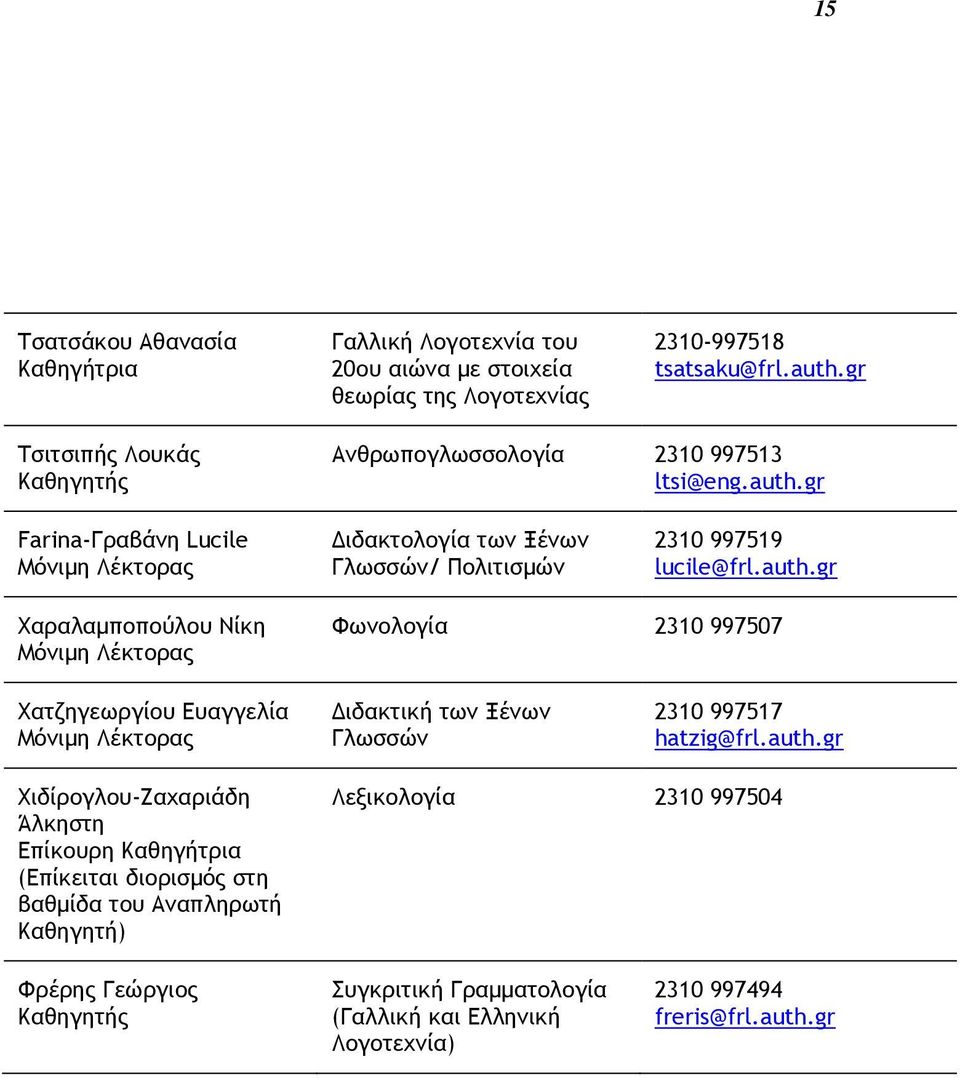 auth.gr Χαραλαμποπούλου Νίκη Μόνιμη Λέκτορας Φωνολογία 2310 997507 Χατζηγεωργίου Ευαγγελία Μόνιμη Λέκτορας Διδακτική των Ξένων Γλωσσών 2310 997517 hatzig@frl.auth.gr