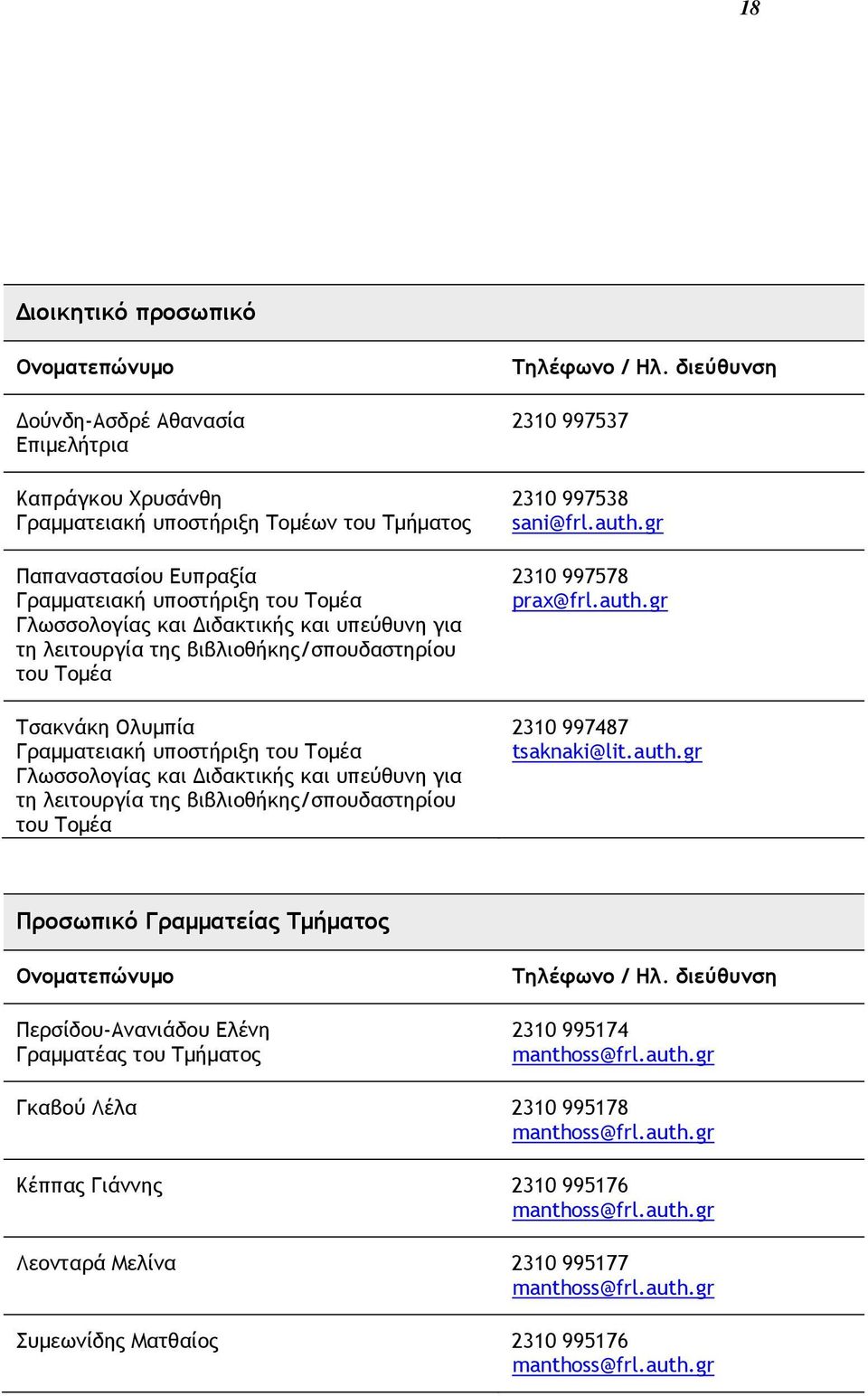 λειτουργία της βιβλιοθήκης/σπουδαστηρίου του Τομέα Τηλέφωνο / Ηλ. διεύθυνση 2310 997537 2310 997538 sani@frl.auth.