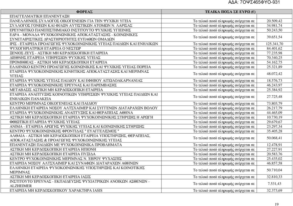 981,74 ΕΡΕΥΝΗΤΙΚΟ ΠΑΝΕΠΙΣΤΗΜΙΑΚΟ ΙΝΣΤΙΤΟΥΤΟ ΨΥΧΙΚΗΣ ΥΓΙΕΙΝΗΣ Το τελικό ποσό πληρωμής ανέρχεται σε 50.