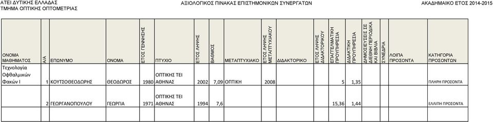 ΟΠΤΙΚΗ 2008 5 1,35 ΠΛΗΡΗ 2 ΓΕΩΡΓΑΝΟΠΟΥΛΟΥ