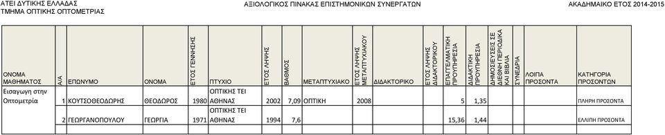 ΟΠΤΙΚΗ 2008 5 1,35 ΠΛΗΡΗ ΟΠΤΙΚΗΣ ΤΕΙ 2