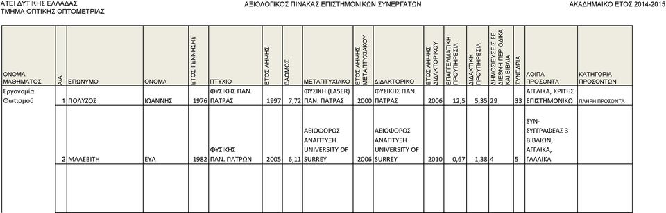 ΜΑΛΕΒΙΤΗ ΕΥΑ 1982 ΦΥΣΙΚΗΣ ΠΑΝ.