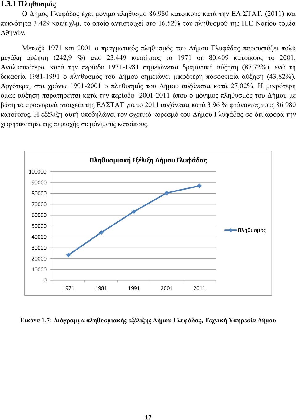 Αναλυτικότερα, κατά την περίοδο 1971-1981 σημειώνεται δραματική αύξηση (87,72%), ενώ τη δεκαετία 1981-1991 ο πληθυσμός του Δήμου σημειώνει μικρότερη ποσοστιαία αύξηση (43,82%).
