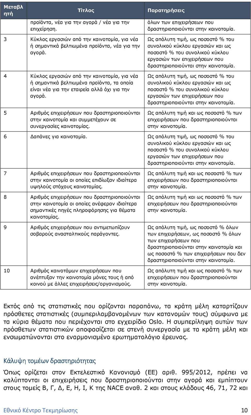 4 Κύκλος εργασιών από την καινοτοµία, για νέα ή σηµαντικά βελτιωµένα προϊόντα, τα οποία είναι νέα για την εταιρεία αλλά όχι για την αγορά.