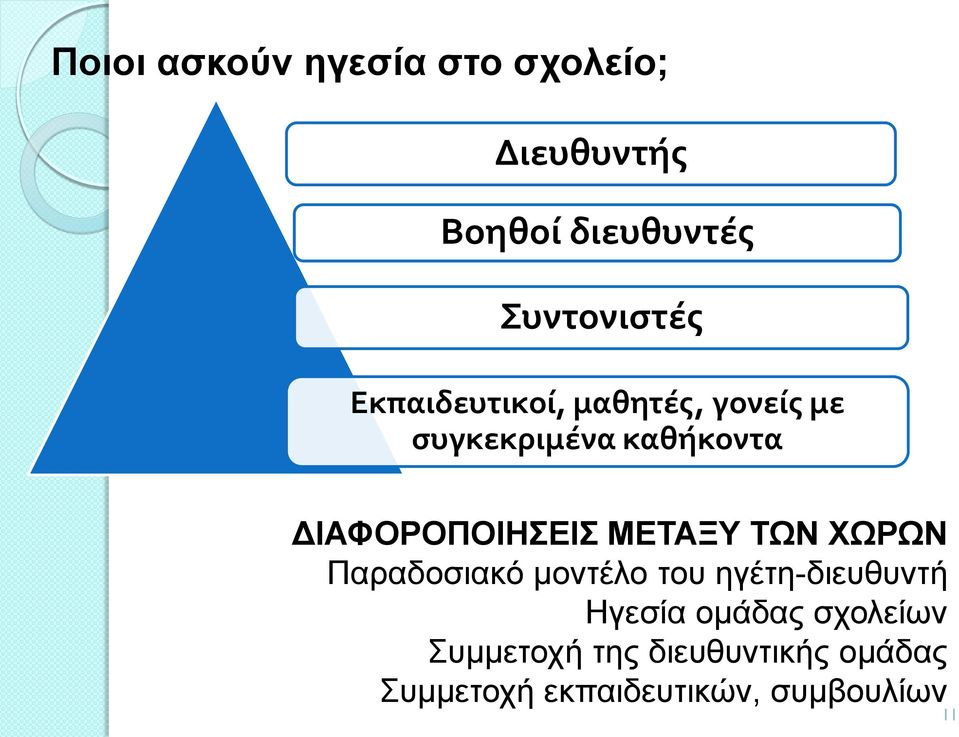 ΜΕΤΑΞΥ ΤΩΝ ΧΩΡΩΝ Παραδοσιακό μοντέλο του ηγέτη-διευθυντή Ηγεσία ομάδας