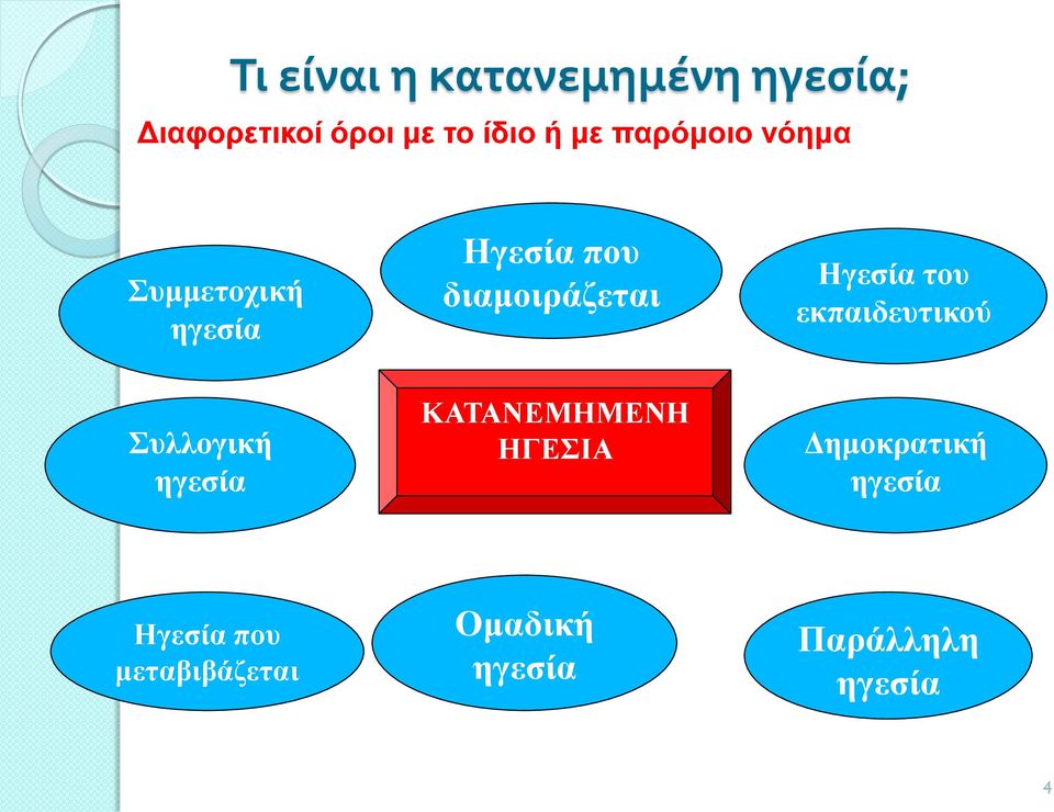 του εκπαιδευτικού Συλλογική ηγεσία ΚΑΤΑΝΕΜΗΜΕΝΗ ΗΓΕΣΙΑ