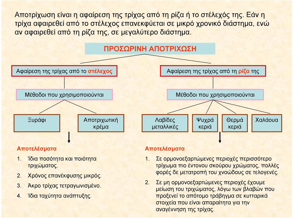 ΠΡΟΣΩΡΙΝΗ ΑΠΟΤΡΙΧΩΣΗ Αφαίρεση της τρίχας από το στέλεχος Αφαίρεση της τρίχας από τη ρίζα της Μέθοδοι που χρησιμοποιούνται Μέθοδοι που χρησιμοποιούνται Ξυράφι Αποτριχωτική κρέμα Λαβίδες μεταλλικές