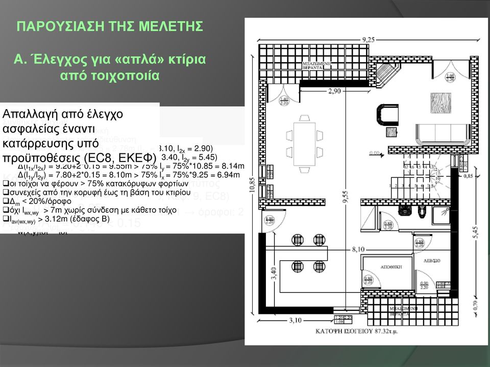 σπουδαιότητας (EC8, ΕΚΕΦ) I ή II: Όροφοι/Επιφάνεια κτίριο συνήθους σπουδαιότητας τοίχων: - Κάτοψη οι κατηγορία τοίχοι να φέρουν II > 75% κατακόρυφων φορτίων περίπου συνεχείς από ορθογώνια την κορυφή