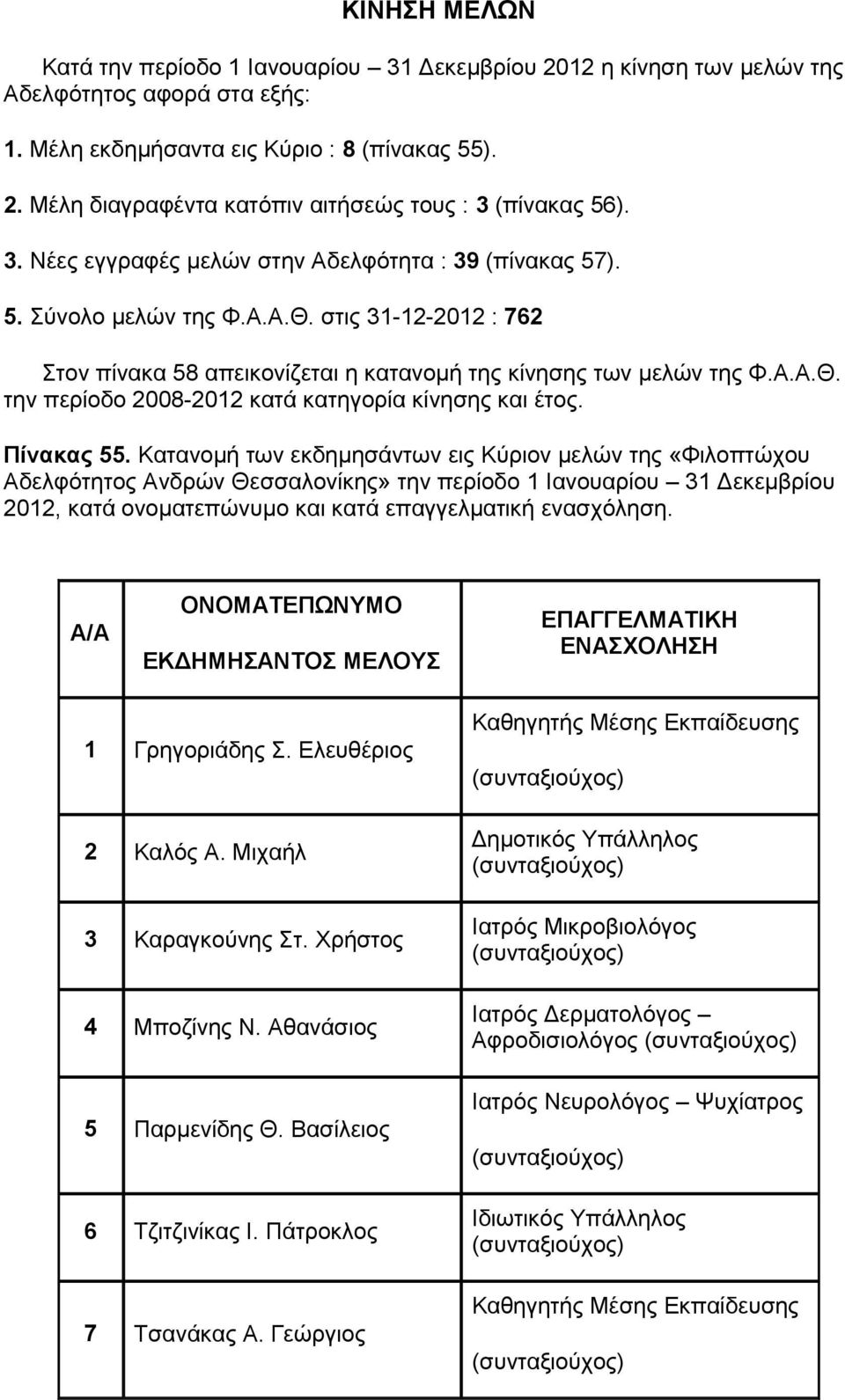 Πίνακας 55.