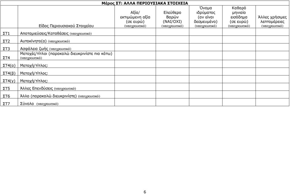 ΣΤ4(β) ΣΤ4(γ) ΣΤ5 ΣΤ6 ΣΤ7 Αποταμιεύσεις/Καταθέσεις Αυτοκίνητο(α) Ασφάλεια ζωής Μετοχές/τίτλοι (παρακαλώ