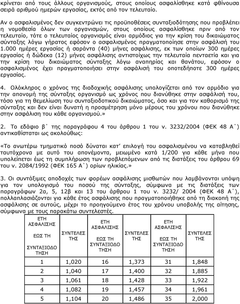 αξκφδηνο γηα ηελ θξίζε ηνπ δηθαηψκαηνο ζχληαμεο ιφγσ γήξαηνο εθφζνλ ν αζθαιηζκέλνο πξαγκαηνπνίεζε ζηελ αζθάιηζή ηνπ 1.