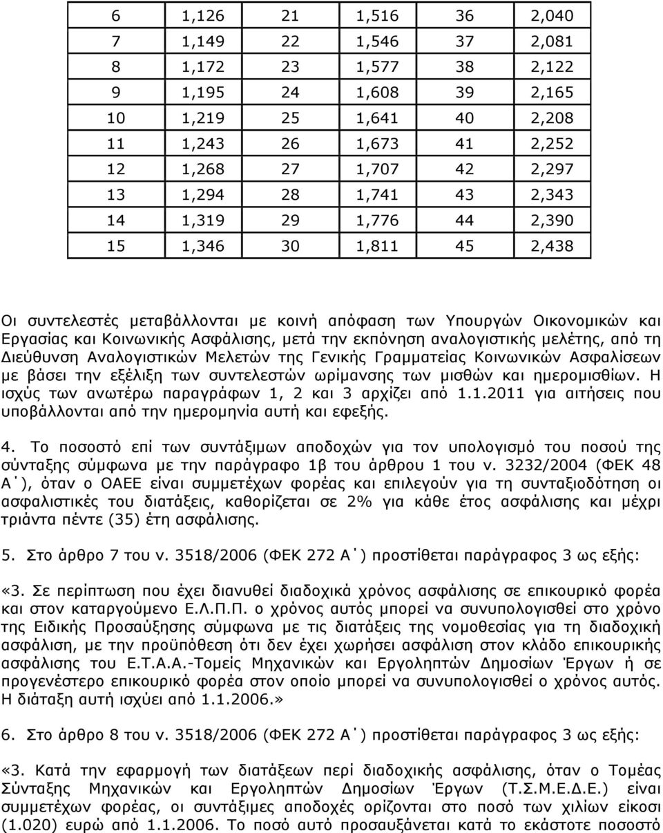 αλαινγηζηηθήο κειέηεο, απφ ηε Γηεχζπλζε Αλαινγηζηηθψλ Μειεηψλ ηεο Γεληθήο Γξακκαηείαο Κνηλσληθψλ Αζθαιίζεσλ κε βάζεη ηελ εμέιημε ησλ ζπληειεζηψλ σξίκαλζεο ησλ κηζζψλ θαη εκεξνκηζζίσλ.