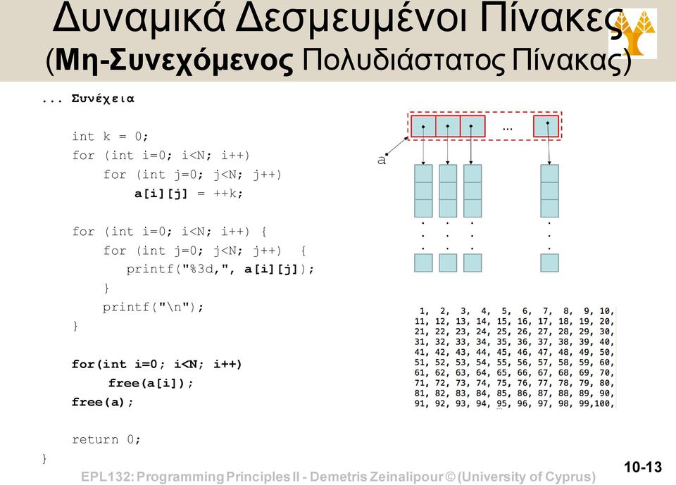 a[i][j] = ++k; for (int i=0; i<n; i++) { for (int j=0; j<n; j++) {