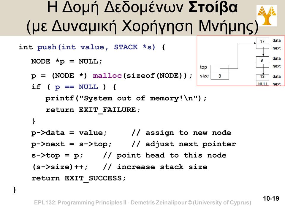 \n"); Η Δομή Δεδομένων Στοίβα (με Δυναμική Χορήγηση Μνήμης) return EXIT_FAILURE; p->data = value;