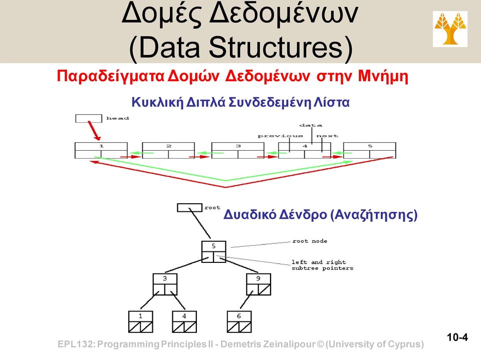 Μνήμη Κυκλική Διπλά Συνδεδεμένη