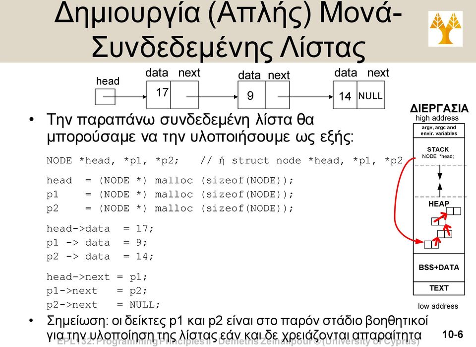 14 ΔΙΕΡΓΑΣΙΑ high address argv, argc and envir.