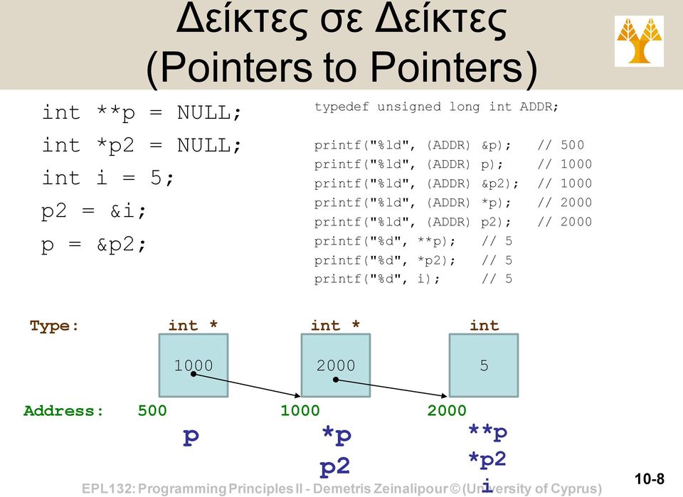 &p2); // 1000 printf("%ld", (ADDR) *p); // 2000 printf("%ld", (ADDR) p2); // 2000 printf("%d", **p); // 5