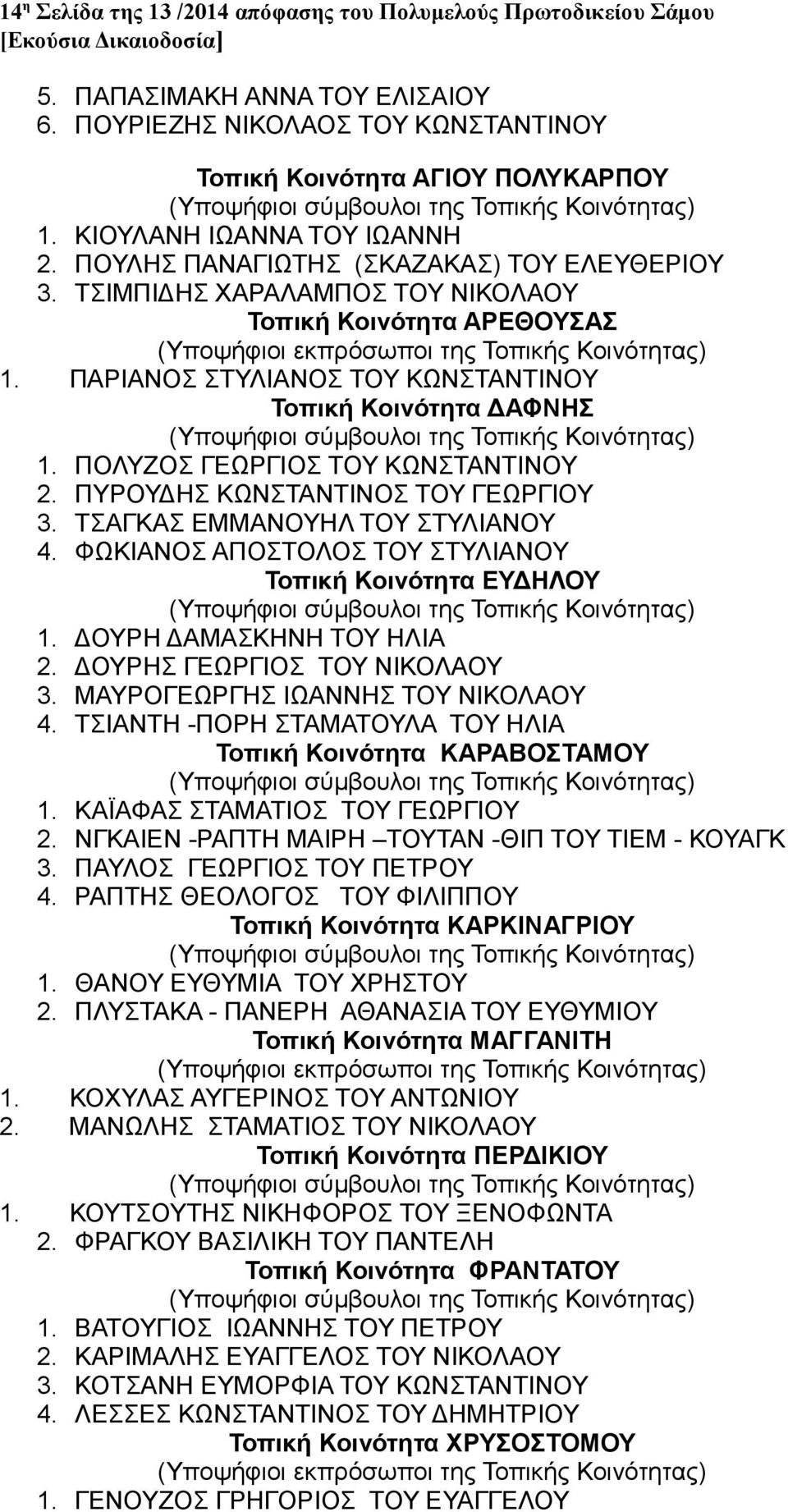 ΠΑΡΙΑΝΟΣ ΣΤΥΛΙΑΝΟΣ ΤΟΥ ΚΩΝΣΤΑΝΤΙΝΟΥ Τοπική Κοινότητα ΔΑΦΝΗΣ 1. ΠΟΛΥΖΟΣ ΓΕΩΡΓΙΟΣ ΤΟΥ ΚΩΝΣΤΑΝΤΙΝΟΥ 2. ΠΥΡΟΥΔΗΣ ΚΩΝΣΤΑΝΤΙΝΟΣ ΤΟΥ ΓΕΩΡΓΙΟΥ 3. ΤΣΑΓΚΑΣ ΕΜΜΑΝΟΥΗΛ ΤΟΥ ΣΤΥΛΙΑΝΟΥ 4.
