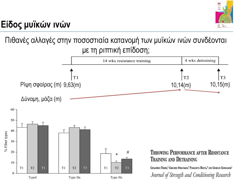 συνδέονται με τη ριπτική επίδοση; Ρίψη