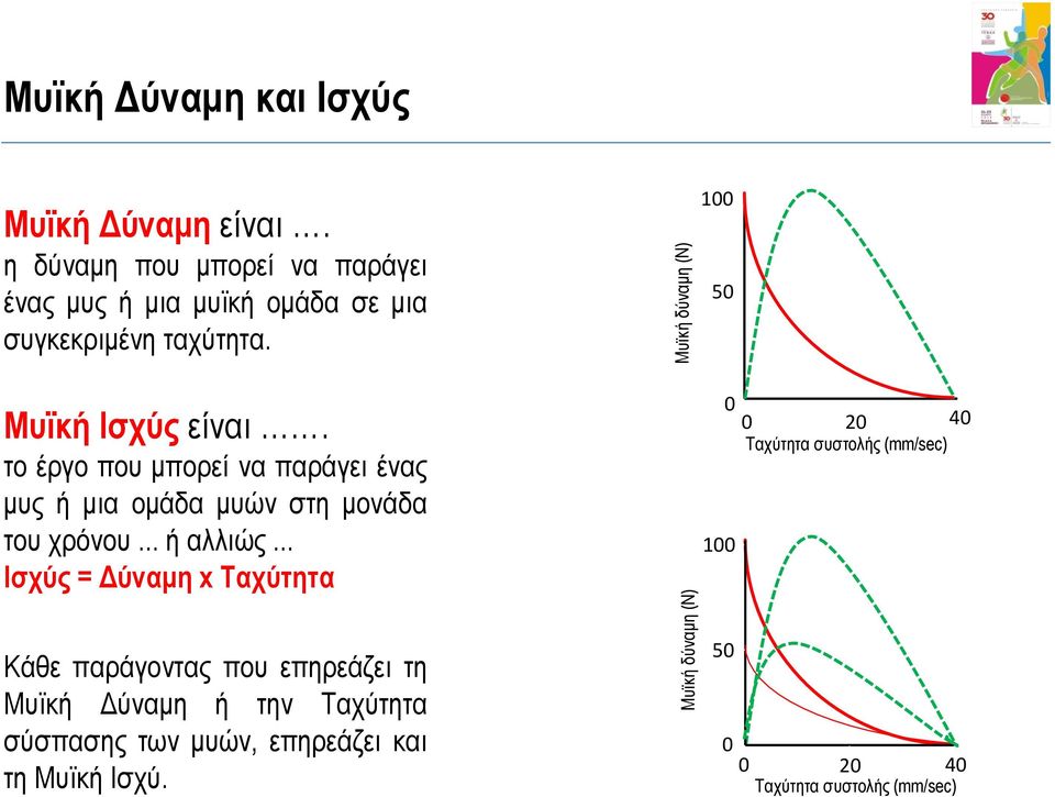 το έργο που μπορεί να παράγει ένας μυς ή μια ομάδα μυών στη μονάδα του χρόνου... ή αλλιώς.