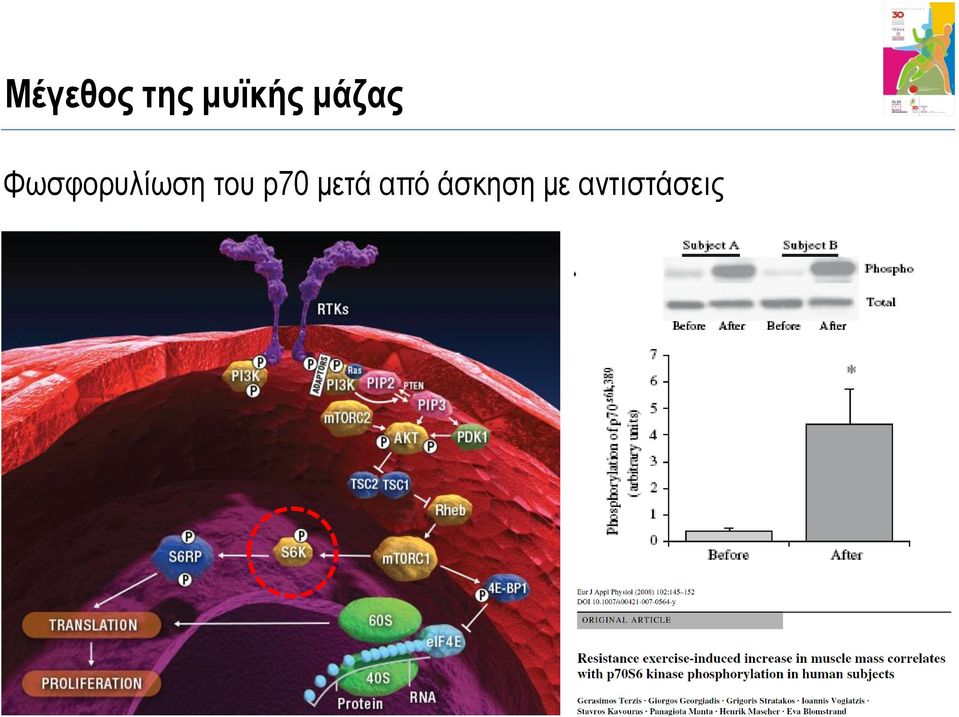 του p70 μετά από