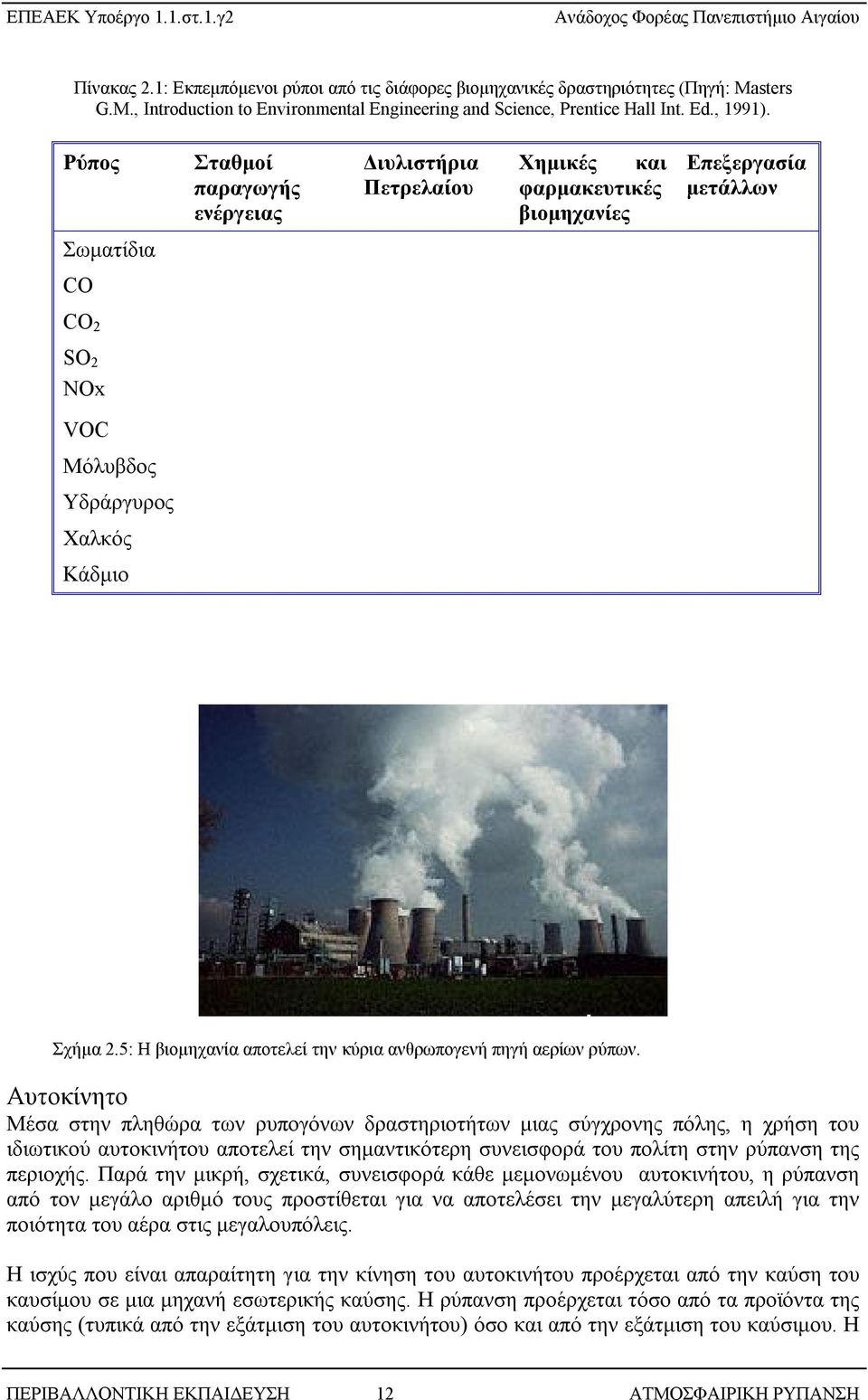 5: Η βιομηχανία αποτελεί την κύρια ανθρωπογενή πηγή αερίων ρύπων.