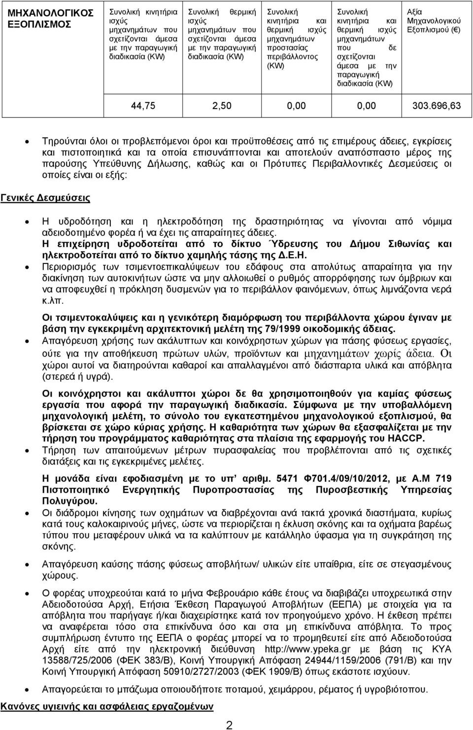 (KW) Αξία Μηχανολογικού Εξοπλισμού ( ) 44,75 2,50 0,00 0,00 303.