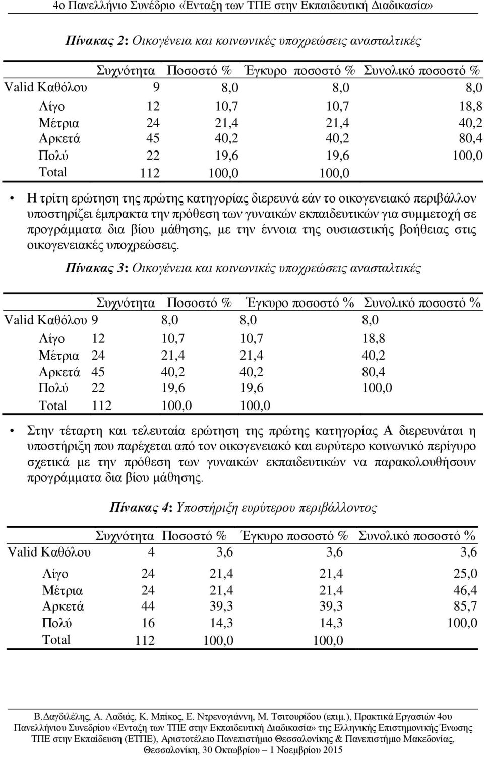 εκπαιδευτικών για συμμετοχή σε προγράμματα δια βίου μάθησης, με την έννοια της ουσιαστικής βοήθειας στις οικογενειακές υποχρεώσεις.