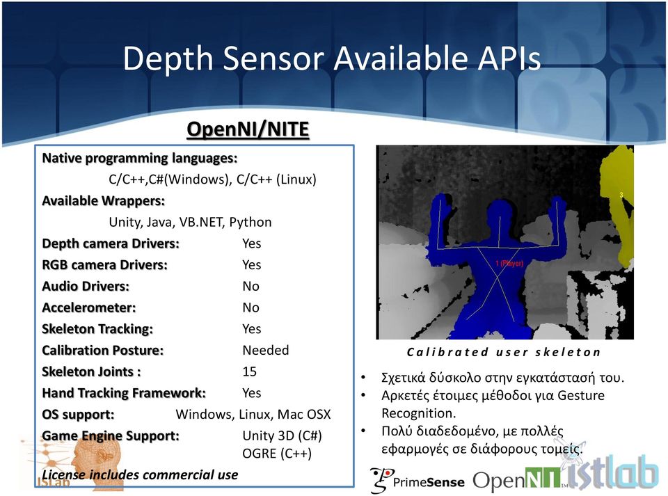 15 Hand Tracking Framework: OS support: Game Engine Support: License includes commercial use Needed Yes Windows, Linux, Mac OSX Unity 3D (C#) OGRE (C++) C a l i