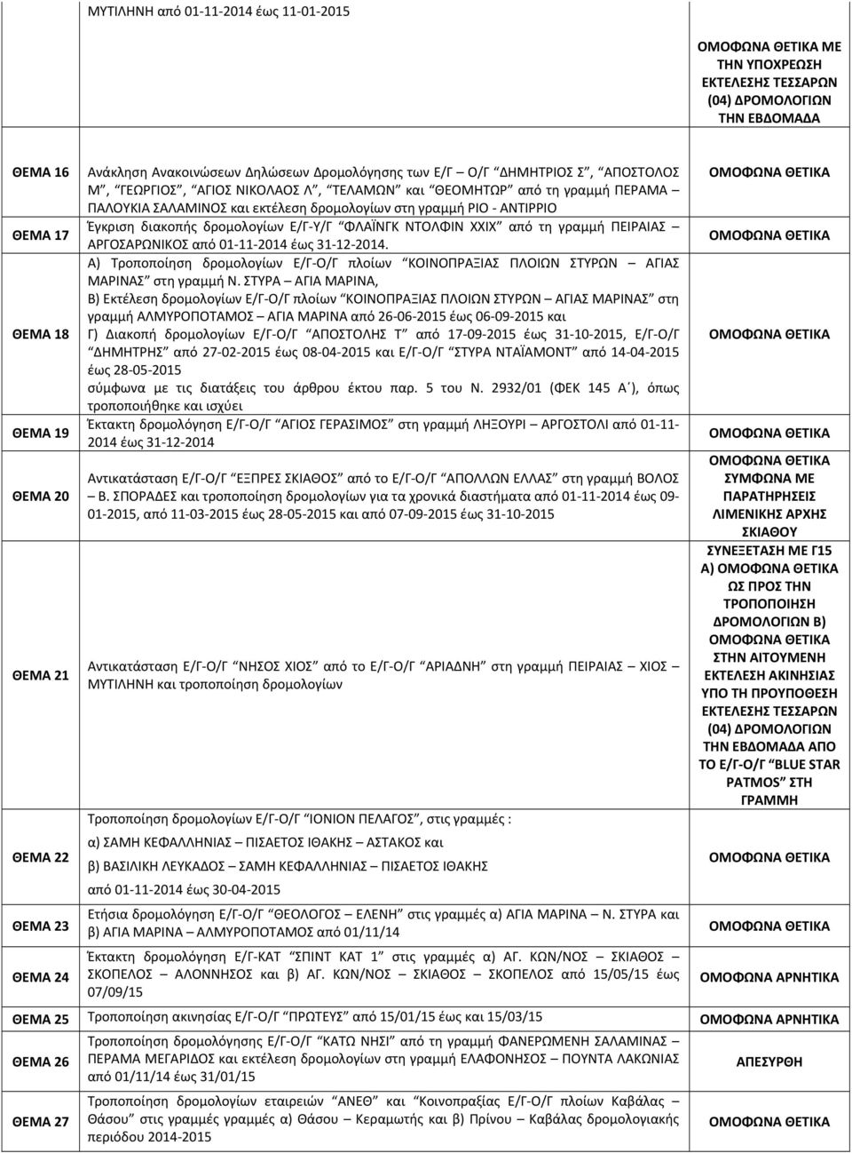 τη γραμμή ΠΕΙΡΑΙΑΣ ΑΡΓΟΣΑΡΩΝΙΚΟΣ από 01 11 2014 έως 31 12 2014. Α) Τροποποίηση δρομολογίων Ε/Γ Ο/Γ πλοίων ΚΟΙΝΟΠΡΑΞΙΑΣ ΠΛΟΙΩΝ ΣΤΥΡΩΝ ΑΓΙΑΣ ΜΑΡΙΝΑΣ στη γραμμή Ν.