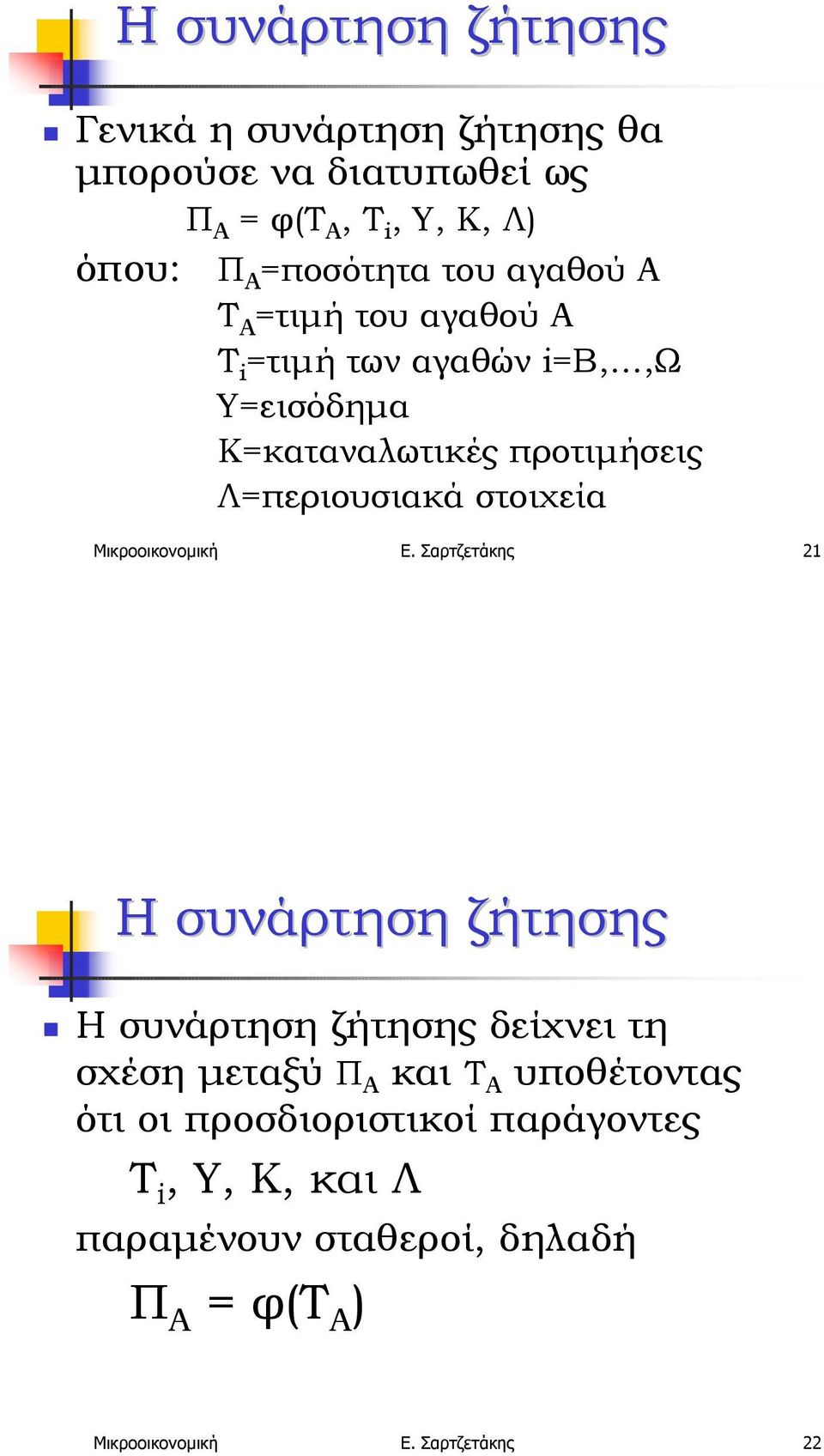 =τιµή του αγαθού Α Τ i =τιµή των αγαθών i=β,,ω Υ=εισόδηµα Κ=καταναλωτικές προτιµήσεις Λ=περιουσιακά στοιχεία Μικροοικονοµική