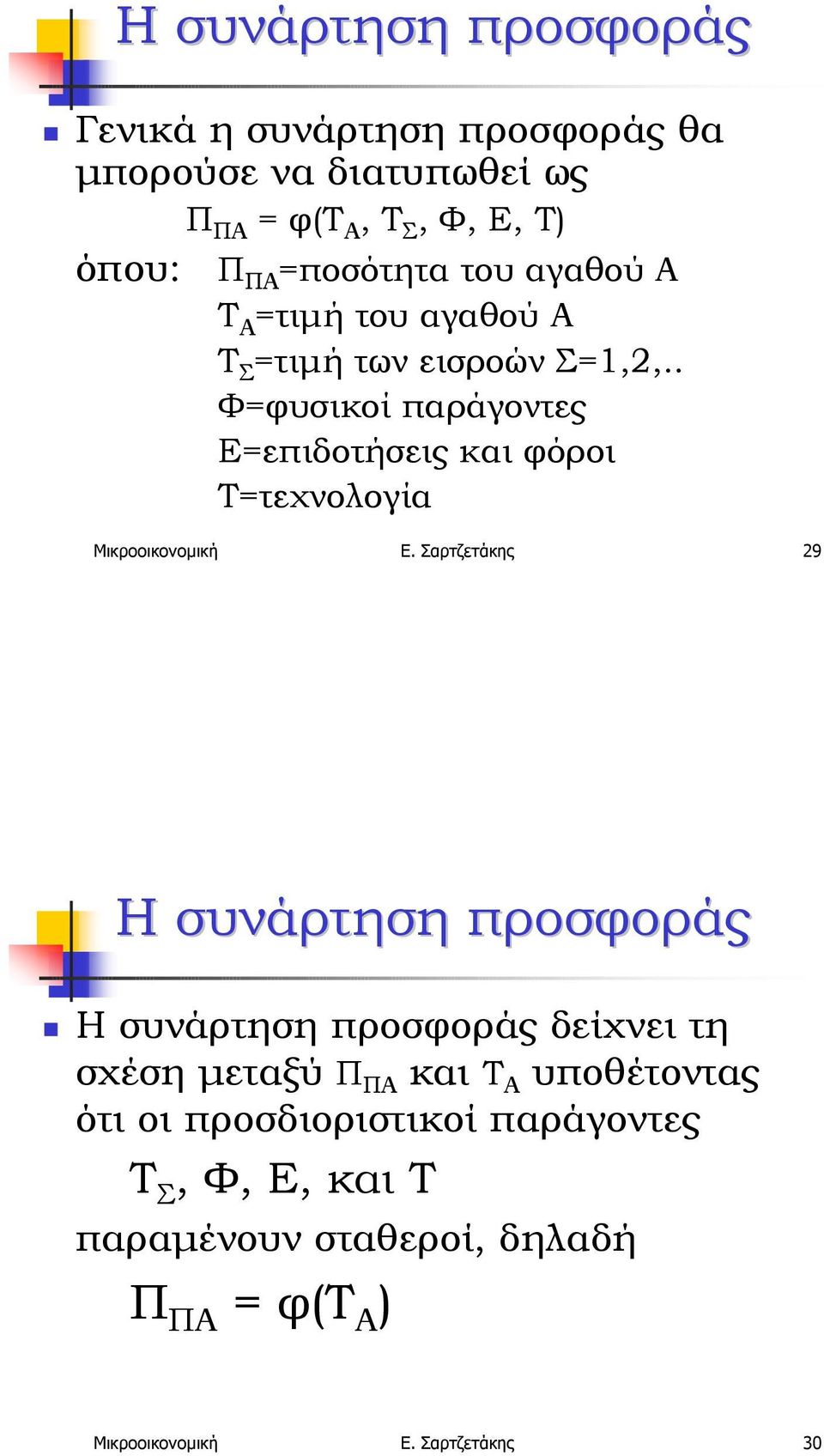 =τιµή του αγαθού Α Τ Σ =τιµή των εισροών Σ=1,2,.. Φ=φυσικοί παράγοντες Ε=επιδοτήσεις και φόροι Τ=τεχνολογία Μικροοικονοµική Ε.