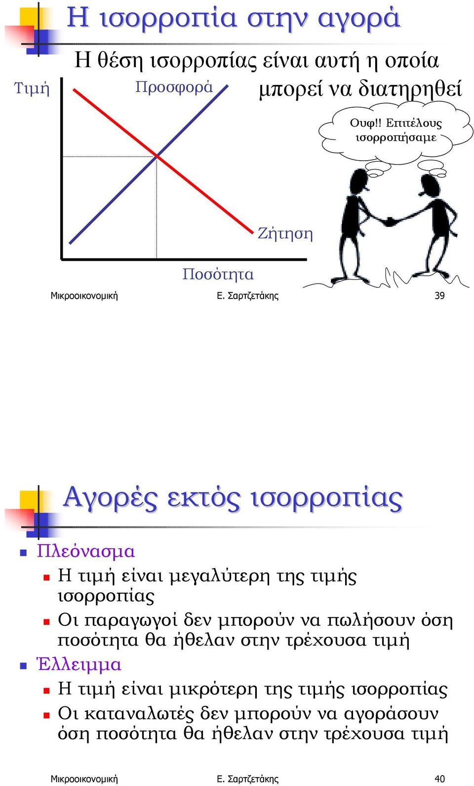 Η τιµή είναι µεγαλύτερη της τιµής ισορροπίας! Οι παραγωγοί δεν µπορούν να πωλήσουν όση ποσότητα θα ήθελαν στην τρέχουσα τιµή!