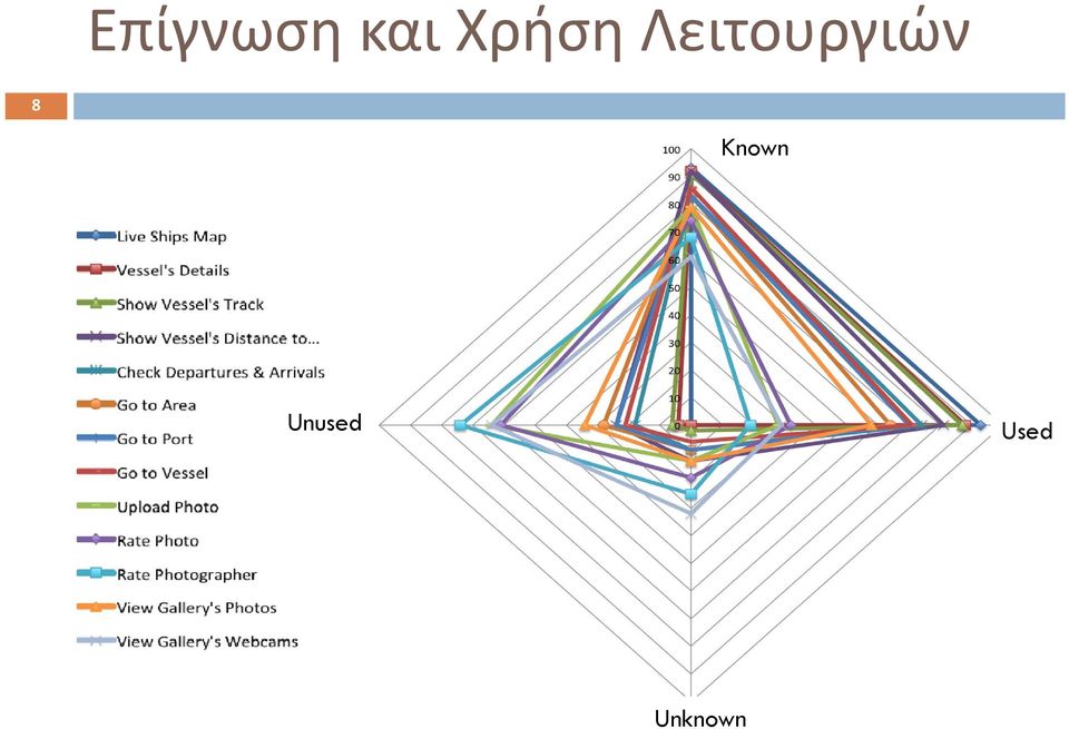 Λειτουργιών 8