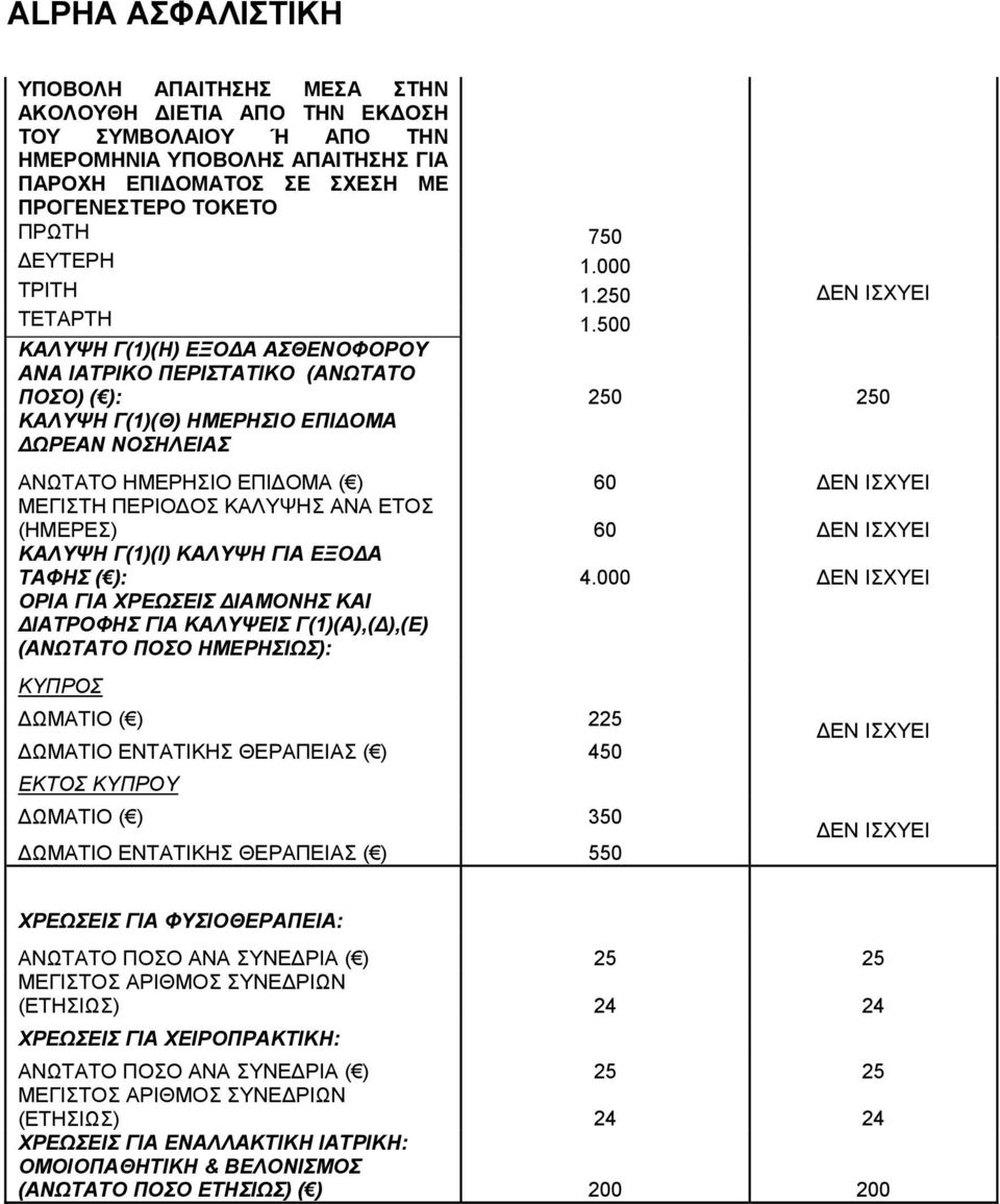 500 ΚΑΛΥΨΗ Γ(1)(Η) ΕΞΟΔΑ ΑΣΘΕΝΟΦΟΡΟΥ ΑΝΑ ΙΑΤΡΙΚΟ ΠΕΡΙΣΤΑΤΙΚΟ (ΑΝΩΤΑΤΟ ΠΟΣΟ) ( ): 250 250 ΚΑΛΥΨΗ Γ(1)(Θ) ΗΜΕΡΗΣΙΟ ΕΠΙΔΟΜΑ ΔΩΡΕΑΝ ΝΟΣΗΛΕΙΑΣ ΑΝΩΤΑΤΟ ΗΜΕΡΗΣΙΟ ΕΠΙΔΟΜΑ ( ) 60 ΔΕΝ ΙΣΧΥΕΙ ΜΕΓΙΣΤΗ ΠΕΡΙΟΔΟΣ